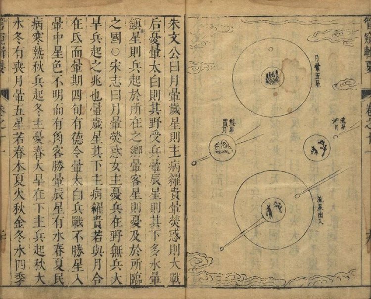 天文大成 管窥辑要插图3