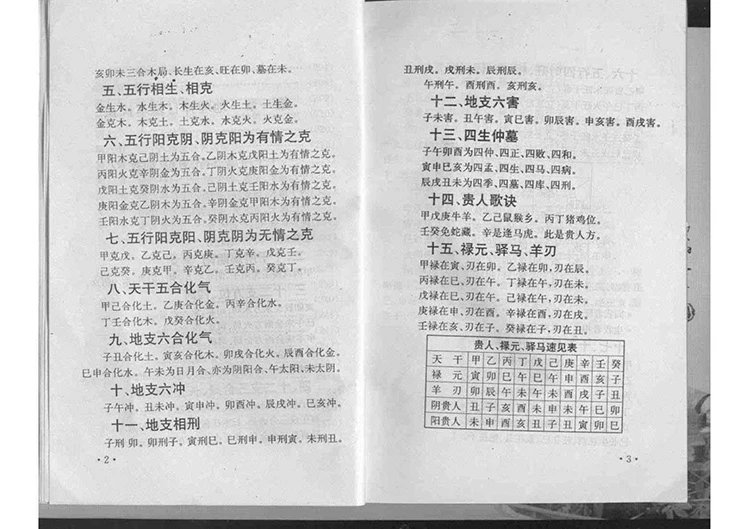 地理葬课择日全书插图3