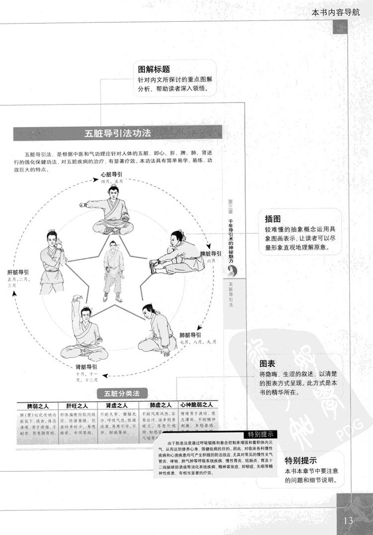 图解千年导引术插图3