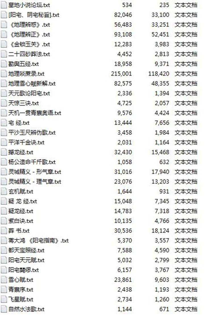 占卜风水相学易学合集插图3