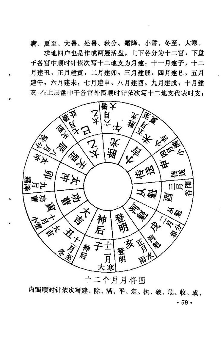 奇门遁甲新述插图3
