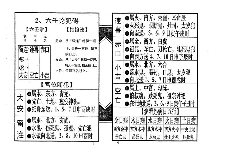 论犯禳解集成插图3