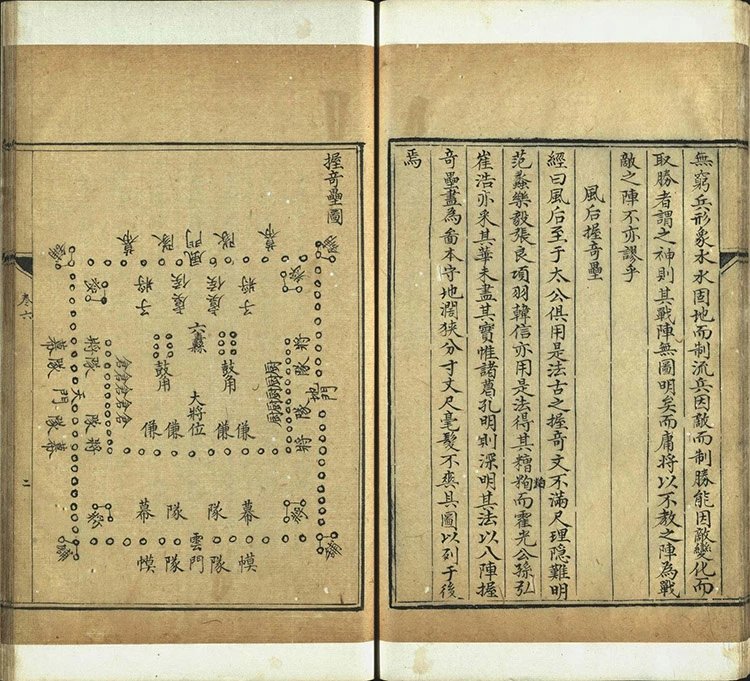 神机制敌太白阴经十卷插图3