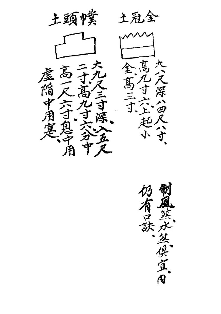 秘传造葬制煞作法插图3