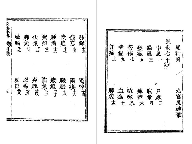 灸法秘传插图2