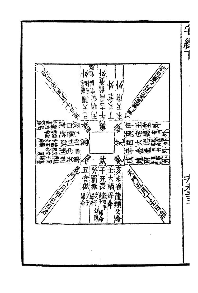 黄帝宅经.葬经.探春历记.握奇经插图2 黄帝宅经.葬经.探春历记.握奇经插图2