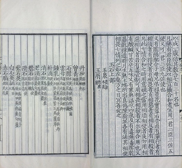 备急千金要方插图3