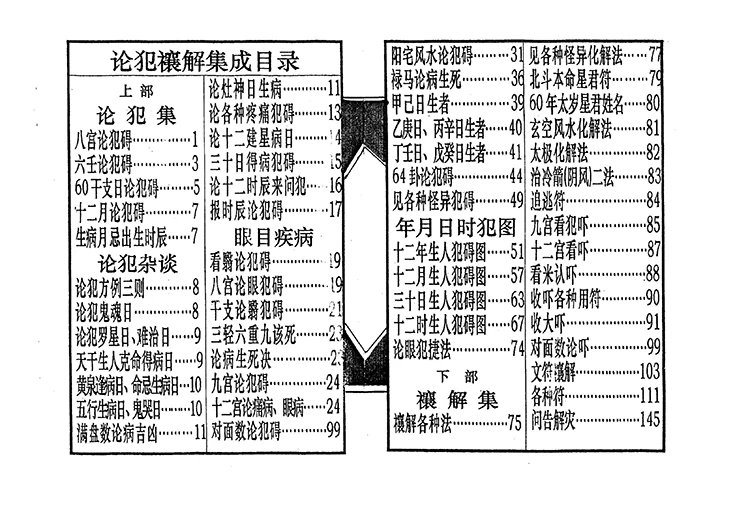论犯禳解集成插图1