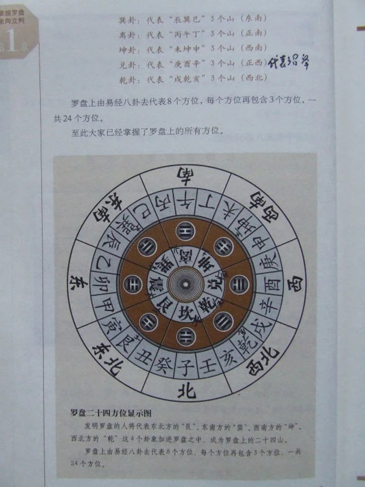 学风水的第一本书插图3 学风水的第一本书插图3