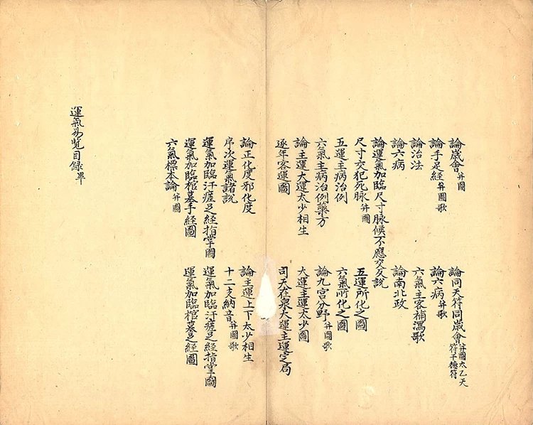 运气易览插图2