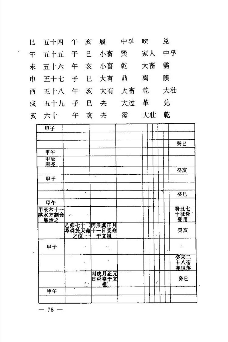 皇极经世书插图3