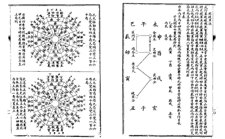 参星秘要诹吉便览插图2 参星秘要诹吉便览插图2