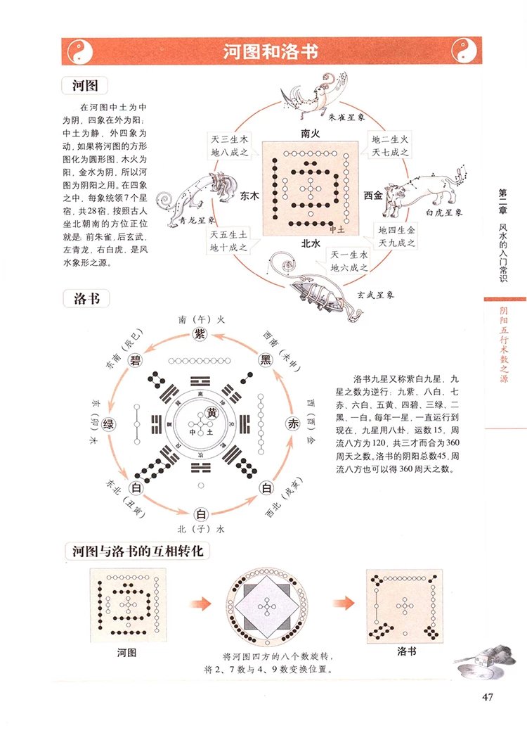 图解黄帝宅经插图3