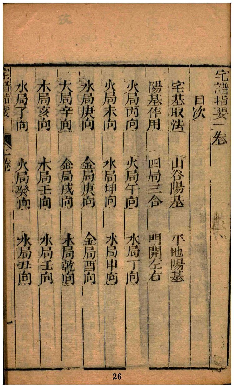 阳宅大成插图1