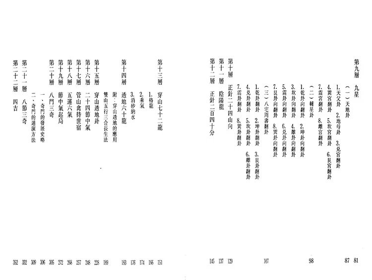 中国罗盘49层详解插图2 中国罗盘49层详解插图2
