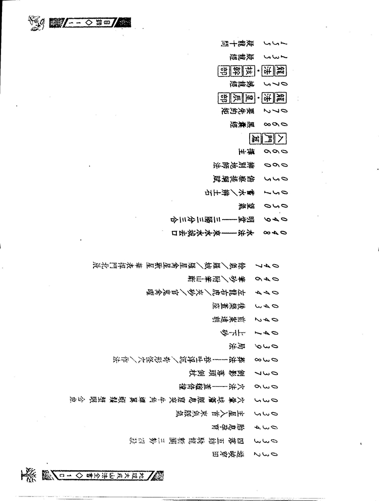 叶九升 地理大成山法全书插图2 叶九升 地理大成山法全书插图2