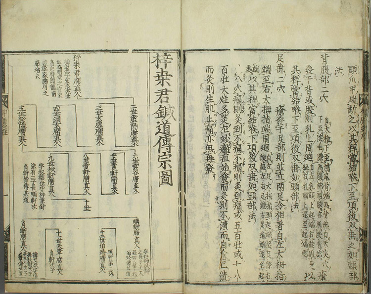 神应经插图2